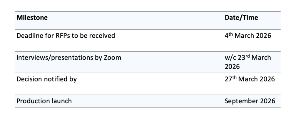 Timeline for pitch opportunity